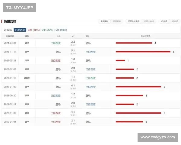 西甲球队控球率数据分析与战术风格对比探讨