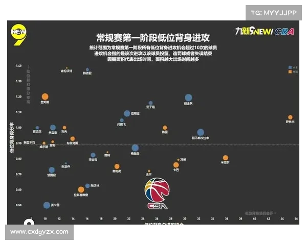 CBA快攻战术解析与实践:提升进攻效率的关键因素探讨 CBA快攻战术解析与实践:提升进攻效率的关键因素探讨